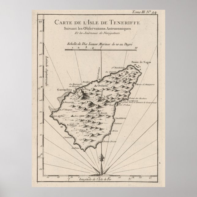 Vintage Tenerife Island Map (1764) Poster (Front)