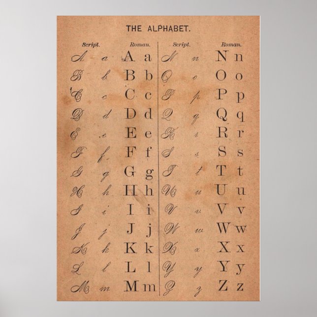 Vintage Victorian alphabet letters calligraphy Poster (Front)