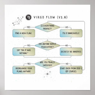 Virgo Flow Chart – Funny Astrology Zodiac Sign