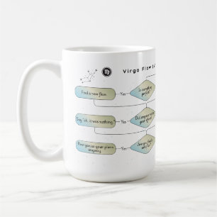 Virgo Flow Chart – Funny Astrology Zodiac Sign Coffee Mug