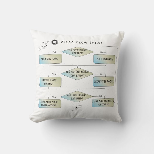 Virgo Flow Chart – Funny Astrology Zodiac Sign Cushion (Front)