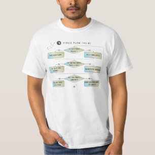 Virgo Flow Chart – Funny Astrology Zodiac Sign T-Shirt