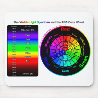 Visible Light Spectrum and RGB Color Wheel Mouse P Mat