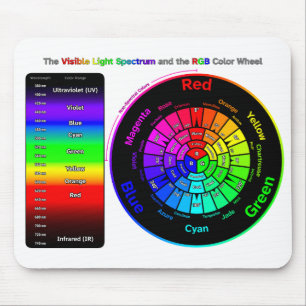 Visible Light Spectrum and RGB Colour Wheel Mouse Mat
