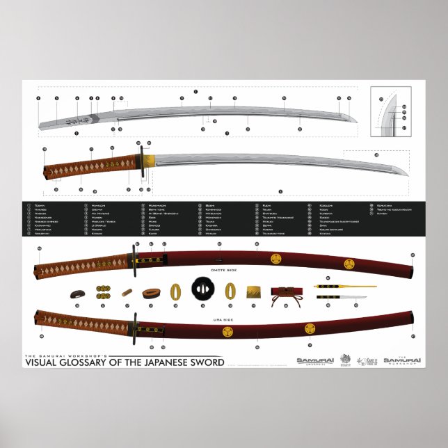 Visual Glossary of the Japanese Sword Poster (Front)