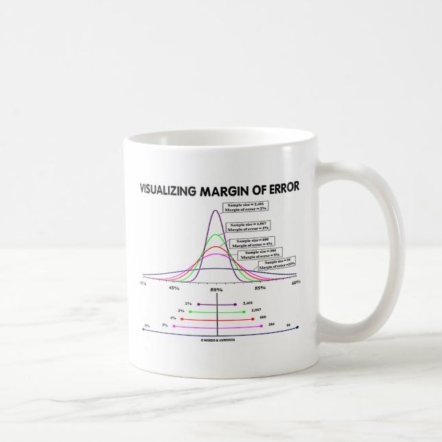 Visualising Margin Of Error Coffee Mug (Right)