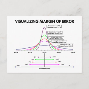 Visualising Margin Of Error Postcard