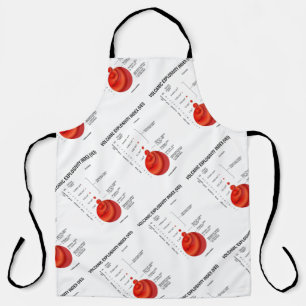 Volcanic Explosivity Index (VEI) Geology Volcano Apron