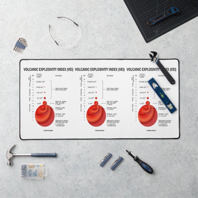Volcanic Explosivity Index (VEI) Geology Volcano Desk Mat (Workstation)