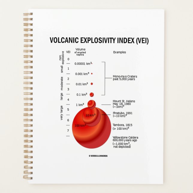 Volcanic Explosivity Index (VEI) Geology Volcano Planner (Front)