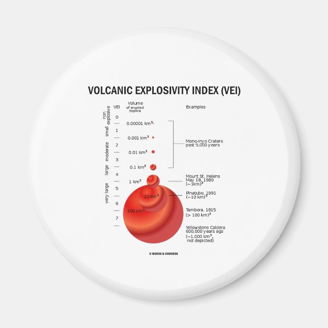 Volcanic Explosivity Index (VEI) Magnet (Front)