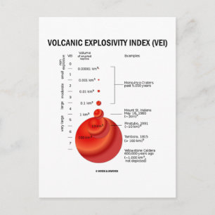 Volcanic Explosivity Index (VEI) Postcard