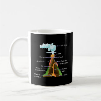 Volcano Components Geology Volcanos Coffee Mug