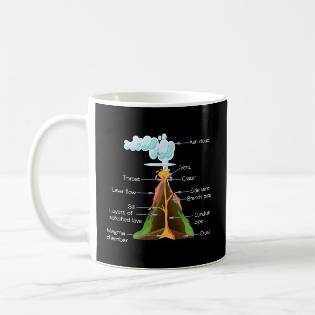 Volcano Components Geology Volcanos Coffee Mug (Left)