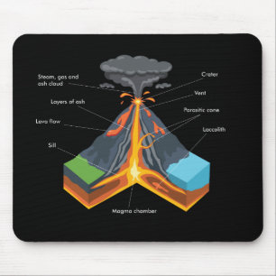 VOLCANO / GEOLOGY MOUSE MAT