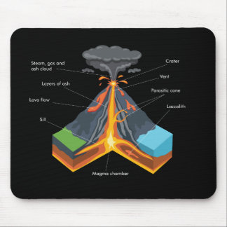 VOLCANO / GEOLOGY MOUSE MAT