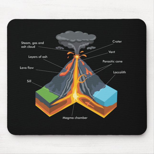 VOLCANO / GEOLOGY MOUSE MAT (Front)