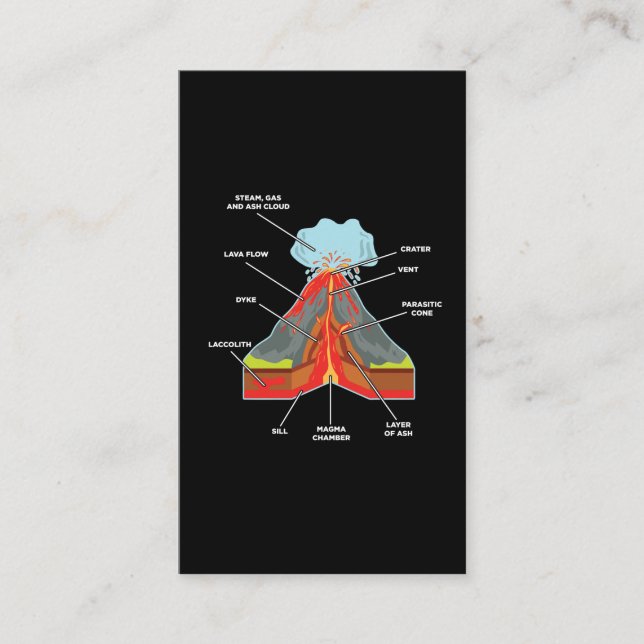 Volcano Lover Geologist Scientist Magma Lava Business Card (Front)