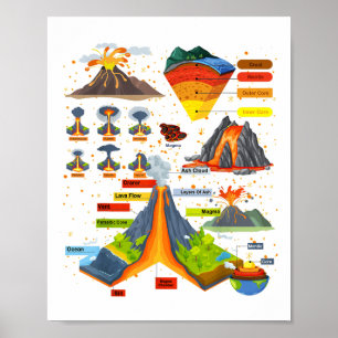 Volcano Themed Outfit Idea For Kids Geologist Volc Poster