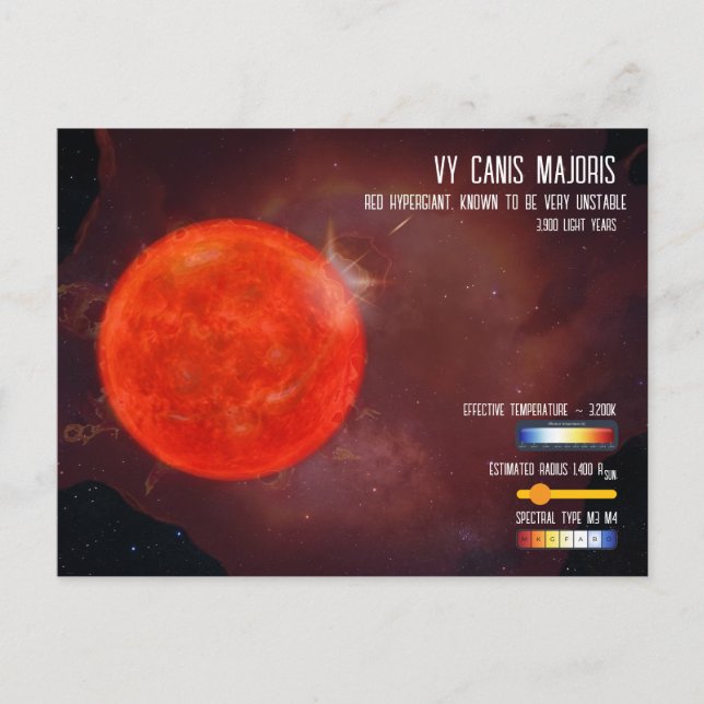 VY Canis Majoris Red Hypergiant Star Infographic Postcard (Front)
