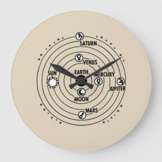 wall clock "solar system"