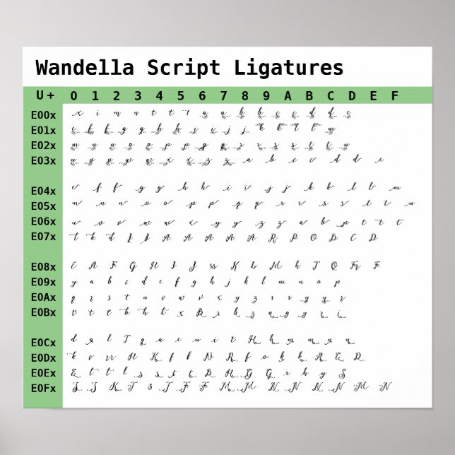 Wandella Script Font Ligatures Poster (Front)