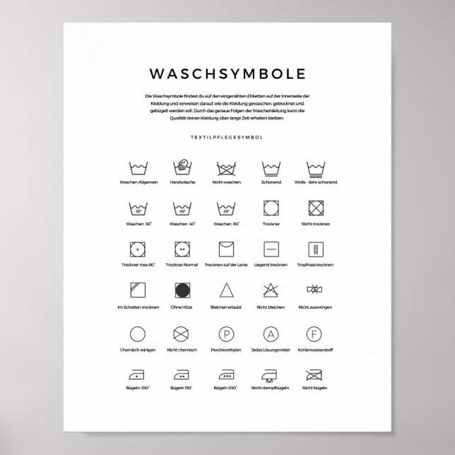 Waschsymbole - Richtig Wäsche waschen Poster (Front)