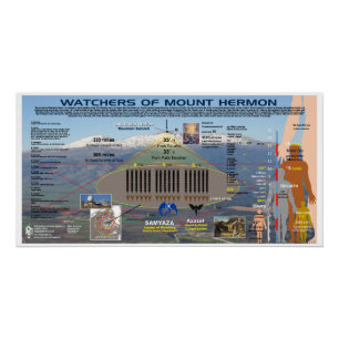 Watchers of Mount Hermon Poster