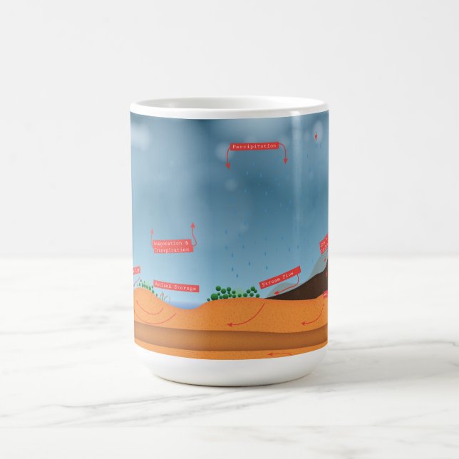 Water Cycle Coffee Mug (Center)