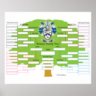Watson Family Tree Poster