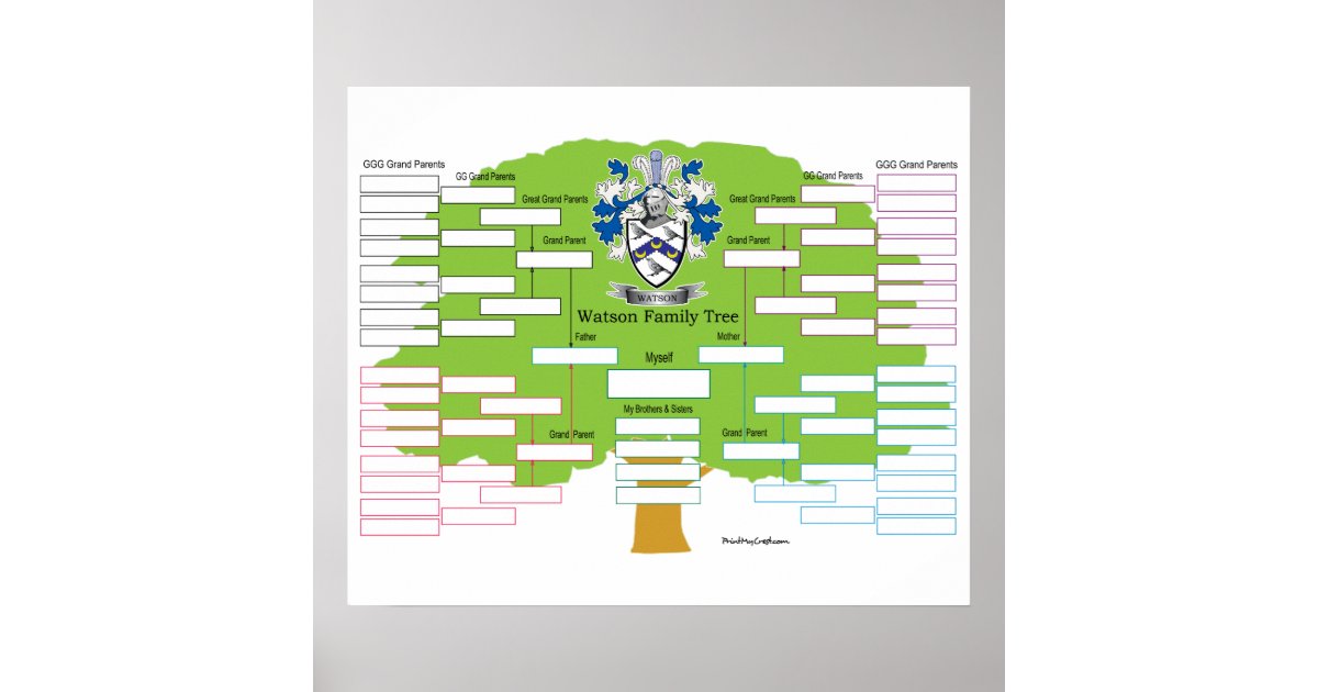 Watson Family Tree Poster Zazzle