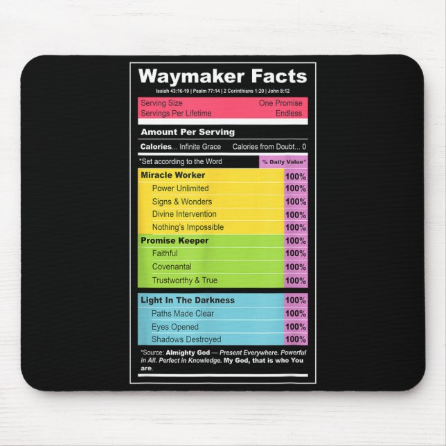 Waymaker Facts Christian Tee _ Faith Nutrition Lab Mouse Mat (Front)