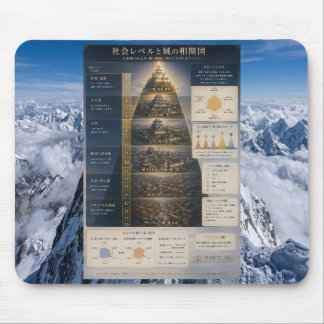 WBP Labo 20th Anniversary Castle Mouse Mat