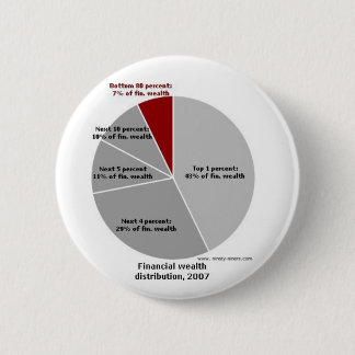 Wealth Chart! 6 Cm Round Badge