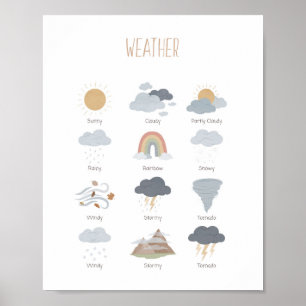 Weather Educational Classroom Montessori Poster