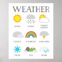 Weather Educational Poster