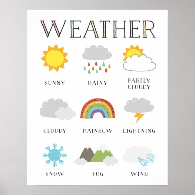Weather Educational Poster (Front)