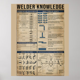 welder knowledge poster
