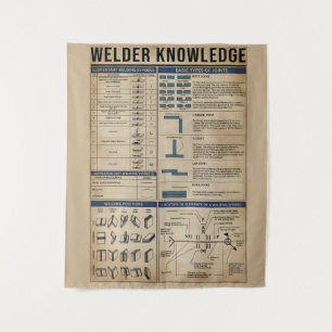 welder knowledge welding vintage tapestry