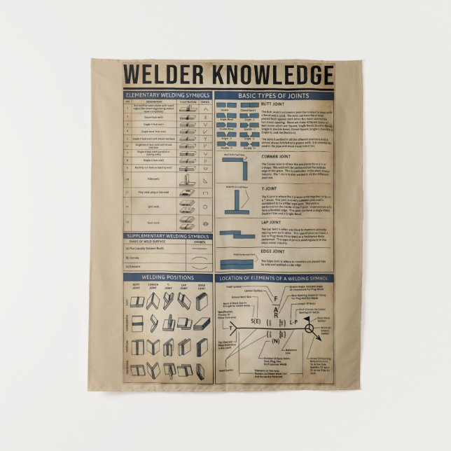 welder knowledge welding vintage tapestry (Front)