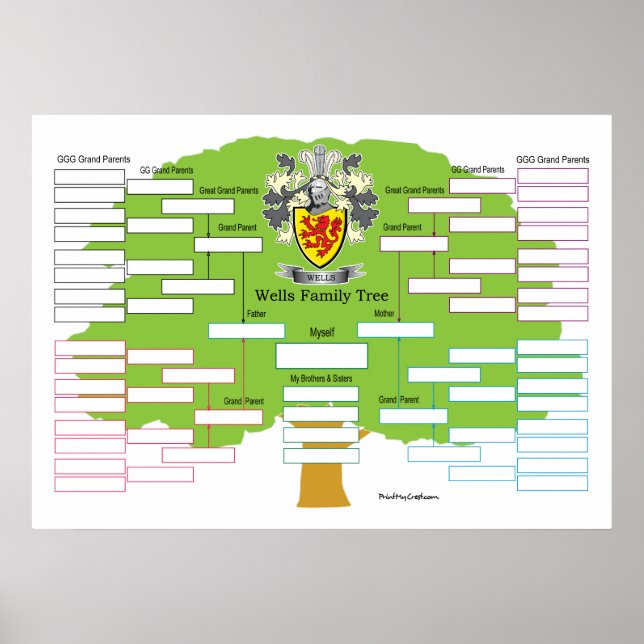 Wells Family Tree Poster (Front)