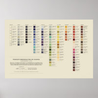 Werner's Nomenclature of Colours - 3rd Edition