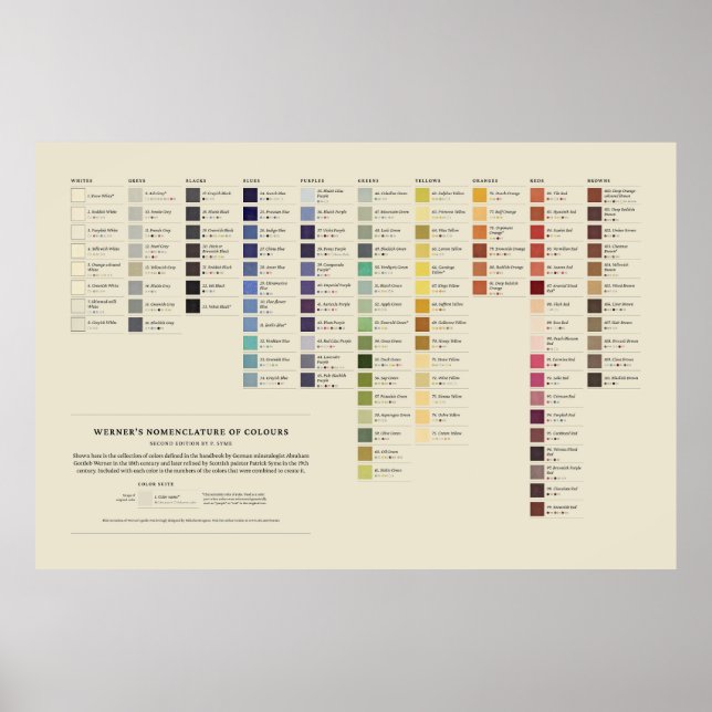 Werner's Nomenclature of Colours - 3rd Edition Poster (Front)