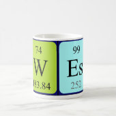 Wes periodic table name mug (Center)