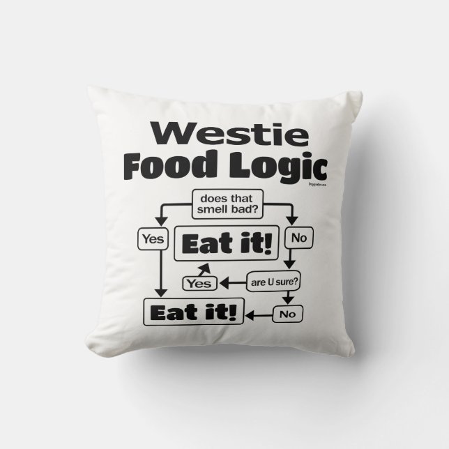 Westie Food Logic Cushion (Front)