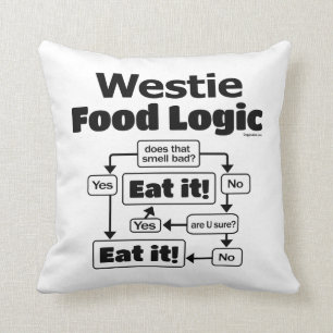 Westie Food Logic Cushion