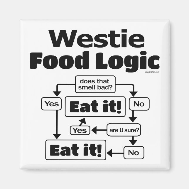 Westie Food Logic Magnet (Front)