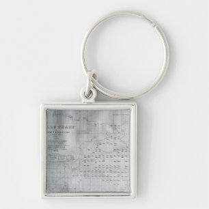 Whale Chart of the North Pacific, 1851 Key Ring