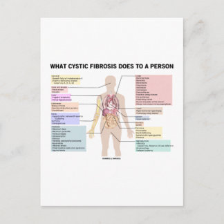 What Cystic Fibrosis Does To A Person (Anatomical) Postcard