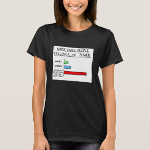 What Gives People Feeling Of Power Mechanic Tool T-Shirt